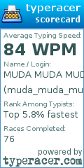 Scorecard for user muda_muda_muda_muda_muda