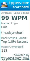 Scorecard for user mudcynchar