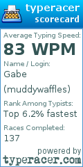 Scorecard for user muddywaffles