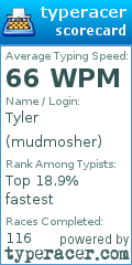 Scorecard for user mudmosher