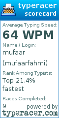 Scorecard for user mufaarfahmi