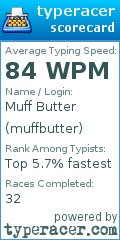 Scorecard for user muffbutter