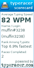 Scorecard for user muffin3238