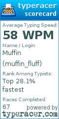 Scorecard for user muffin_fluff