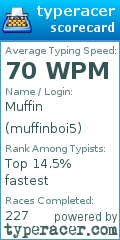 Scorecard for user muffinboi5