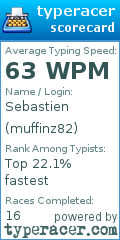 Scorecard for user muffinz82