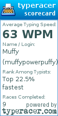 Scorecard for user muffypowerpuffy
