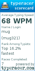 Scorecard for user mug321