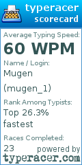 Scorecard for user mugen_1