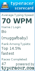 Scorecard for user muggafbaby