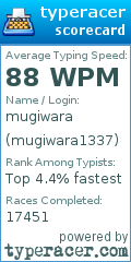 Scorecard for user mugiwara1337