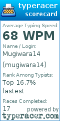 Scorecard for user mugiwara14