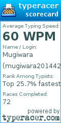 Scorecard for user mugiwara201442
