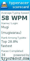 Scorecard for user mugiwarau