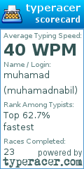 Scorecard for user muhamadnabil