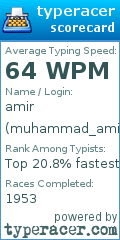 Scorecard for user muhammad_amir_aslam