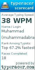 Scorecard for user muhammadabrar