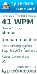 Scorecard for user muhammadahamd