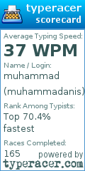 Scorecard for user muhammadanis