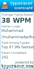 Scorecard for user muhammadarifray