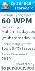 Scorecard for user muhammadayubxon