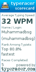 Scorecard for user muhammadbsg