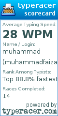 Scorecard for user muhammadfaizan