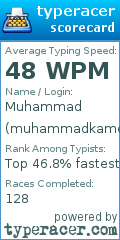 Scorecard for user muhammadkamel