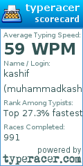 Scorecard for user muhammadkashifjawed