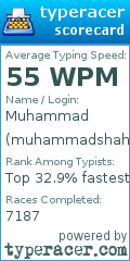 Scorecard for user muhammadshahid