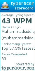 Scorecard for user muhammadsiddiq