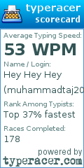 Scorecard for user muhammadtaj2006