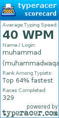 Scorecard for user muhammadwaqar