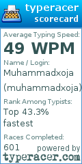 Scorecard for user muhammadxoja