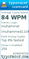 Scorecard for user muhammed1104