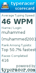 Scorecard for user muhammed2001