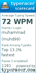 Scorecard for user muhd99