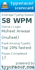 Scorecard for user muheet