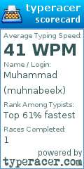 Scorecard for user muhnabeelx