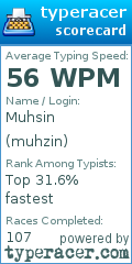 Scorecard for user muhzin