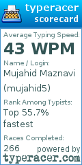 Scorecard for user mujahid5