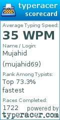 Scorecard for user mujahid69