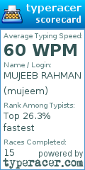 Scorecard for user mujeem