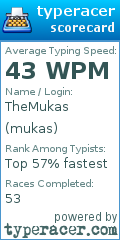 Scorecard for user mukas