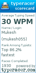 Scorecard for user mukesh055