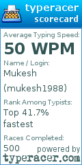 Scorecard for user mukesh1988