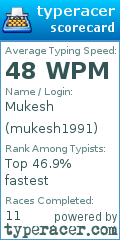 Scorecard for user mukesh1991