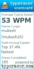 Scorecard for user mukesh25