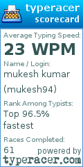 Scorecard for user mukesh94