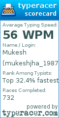 Scorecard for user mukeshjha_1987